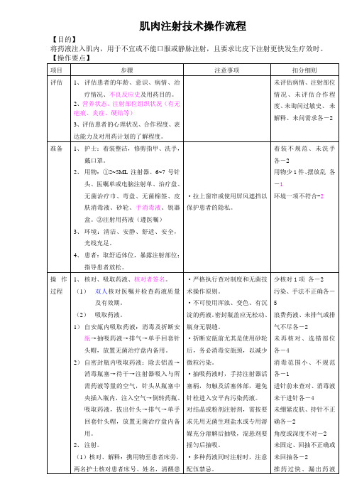 肌内注射技术操作流程3647