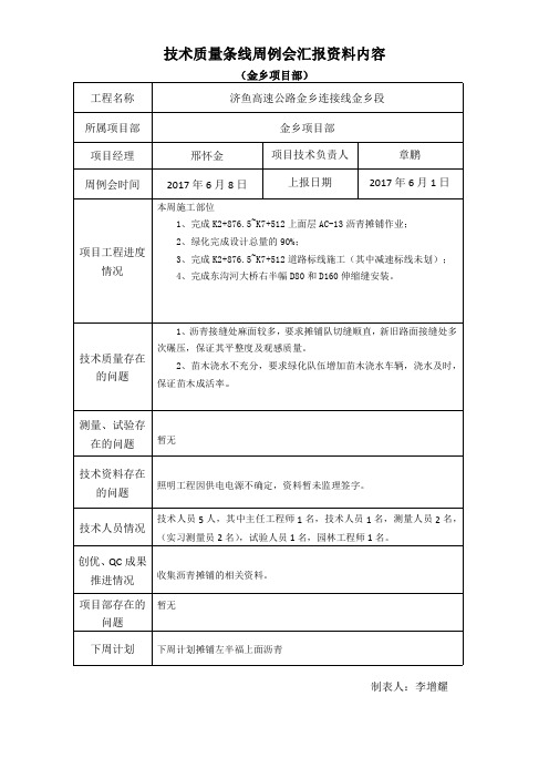 2017.6.8技术部周报.