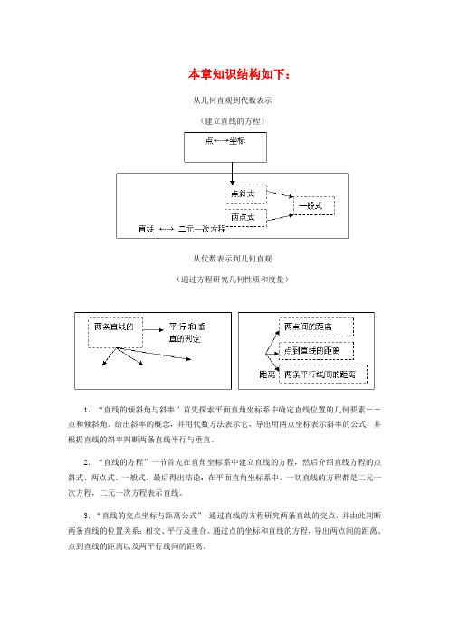 高中数学直线方程部分学案新课标人教A版必修2