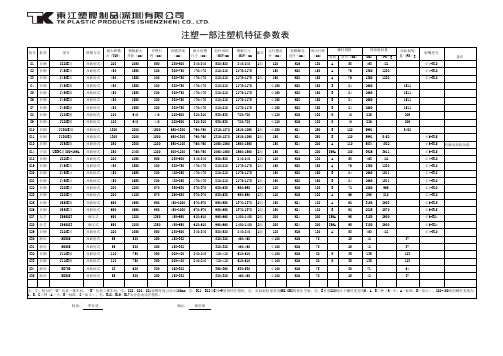 注塑机特征参数表1