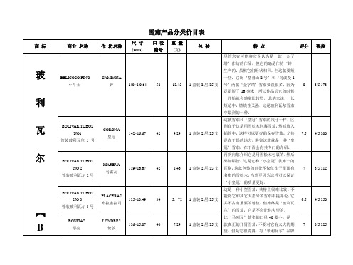 雪茄品类