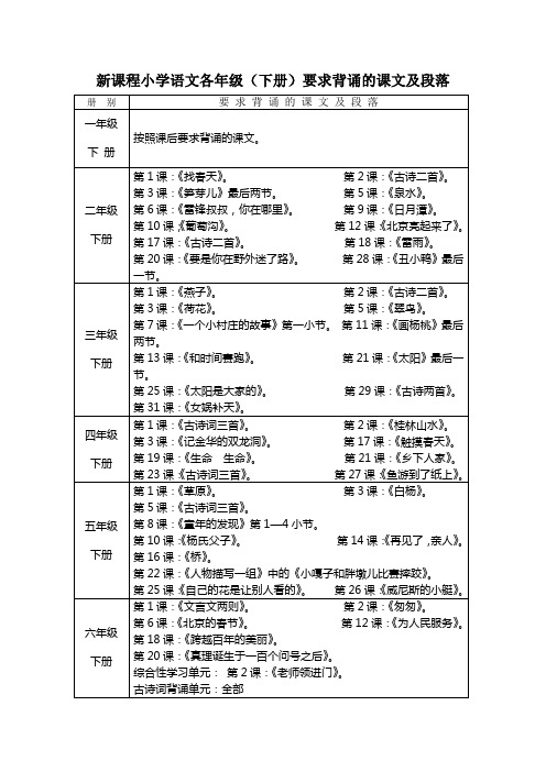 新课程小学语文各年级(下册)要求背诵的课文及段落