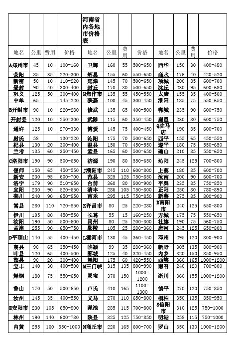 新郑市至 河南省内各地市出租车价格表