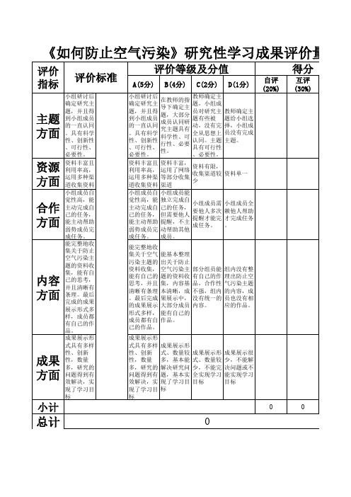 成果评价量表