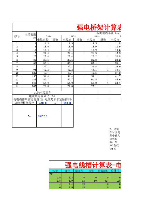 强电桥架计算书(面积占比计算)