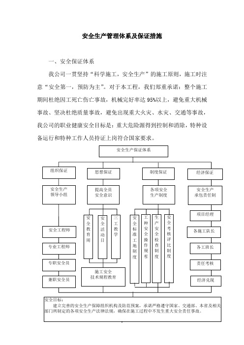 安全生产管理体系及保证措施