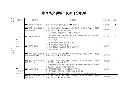 浙江文明城复评评分细则