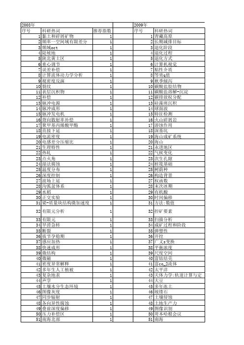 【国家自然科学基金】_补偿深度_基金支持热词逐年推荐_【万方软件创新助手】_20140801