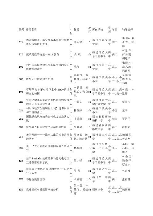 第届福建省青少年科技创新大赛复赛项目名单