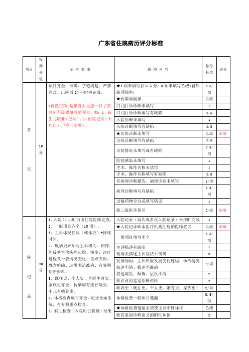 广东省住院病历评分标准