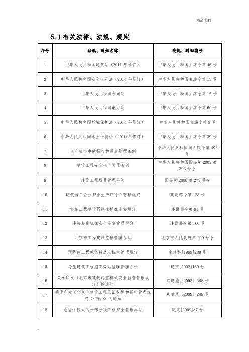 电力工程规范、标准