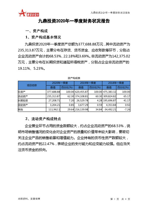 九鼎投资2020年一季度财务状况报告