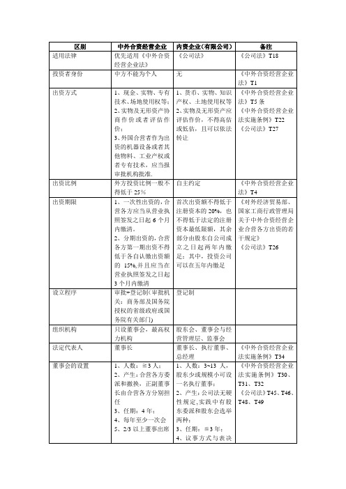 中外合资与内资区别