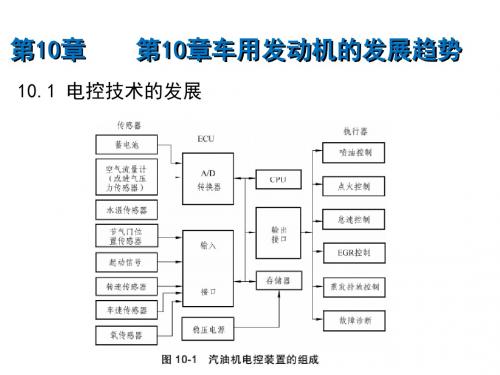 发动机原理第十章 车用发动机的发展趋势