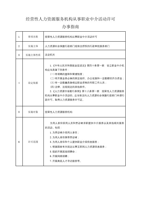 经营性人力资源服务机构从事职业中介活动许可办事指南【模板】