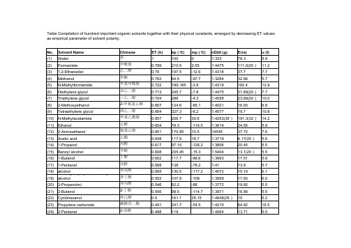 溶剂的极性和其他物理常数列表