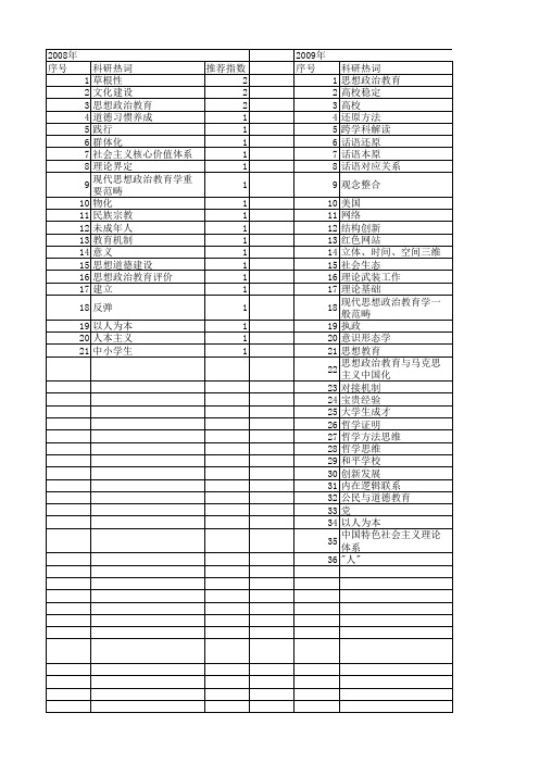 【国家社会科学基金】_学校思想政治教育_基金支持热词逐年推荐_【万方软件创新助手】_20140809