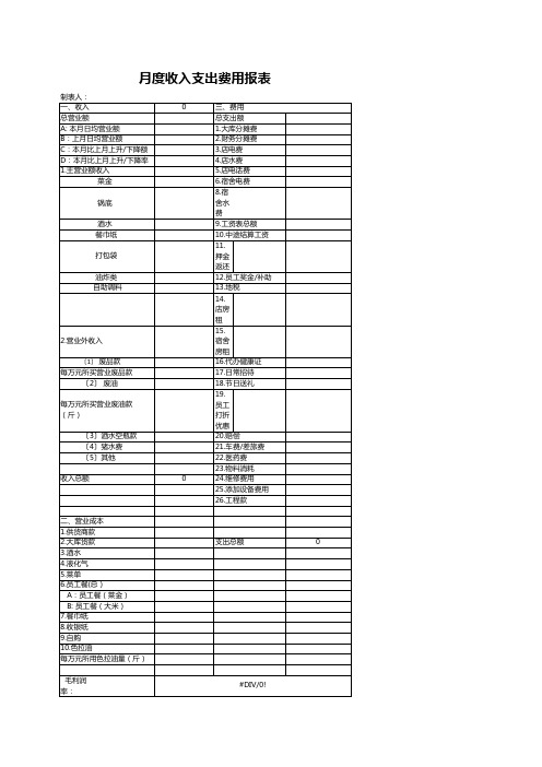 月度费用报表模板