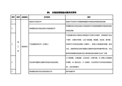 安装监督检验应提供的资料