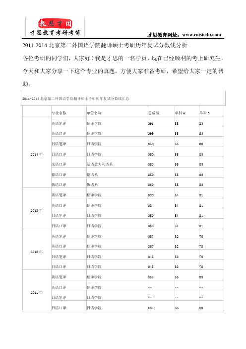 2011-2014北京第二外国语学院翻译硕士考研历年复试分数线分析