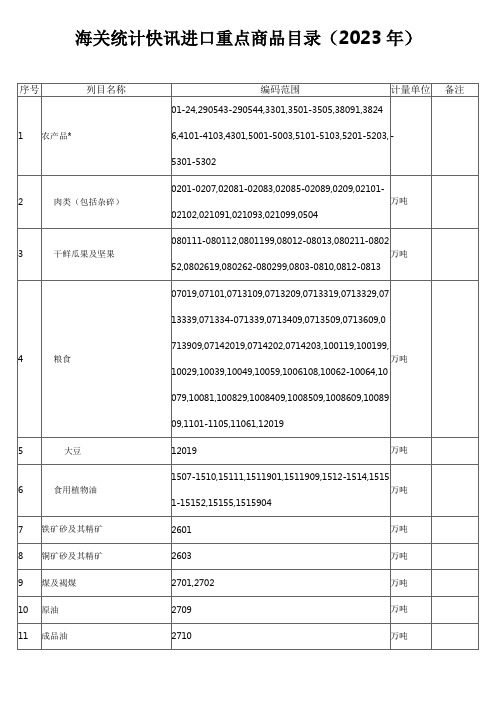 海关统计快讯进口重点商品目录(2023年)