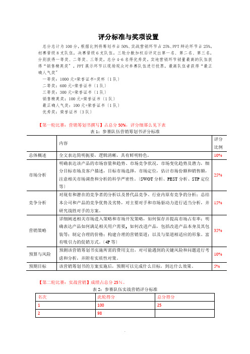 市场营销大赛评分标准与奖项设置 