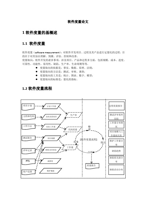 软件度量