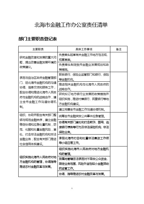 北海金融工作办公室责任清单