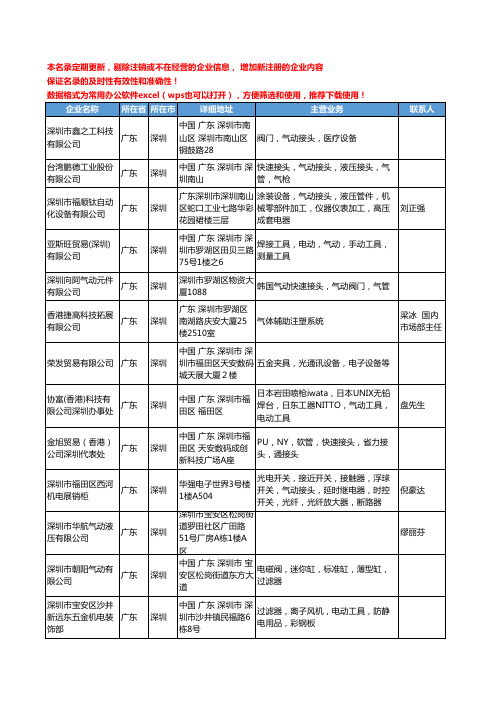 2020新版广东省气动接头工商企业公司名录名单黄页联系方式大全109家