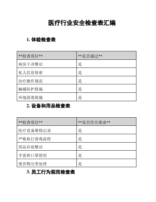 医疗行业安全检查表汇编