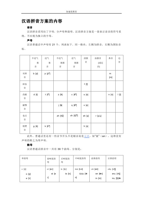 汉语拼音学习资料(经典)