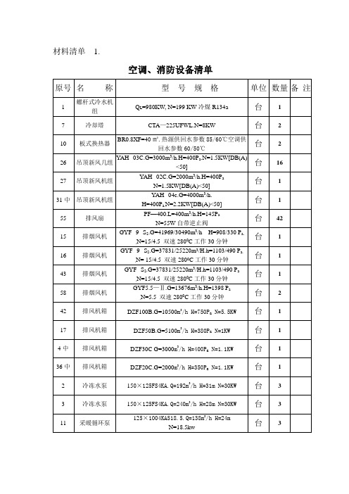 暖卫工程暖通材料清单