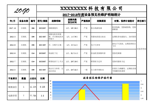 设备预见性维护或预测性维护统计表范本