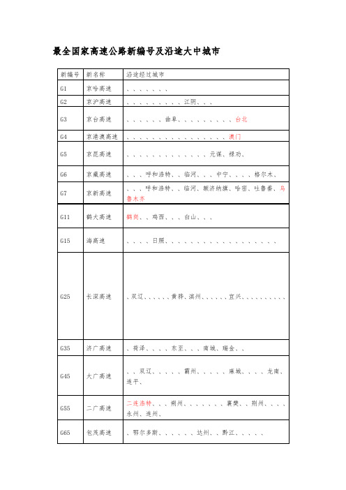 中国高速公路编码大全