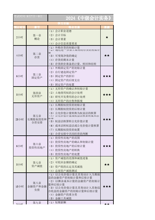 2024中级会计学习安排表