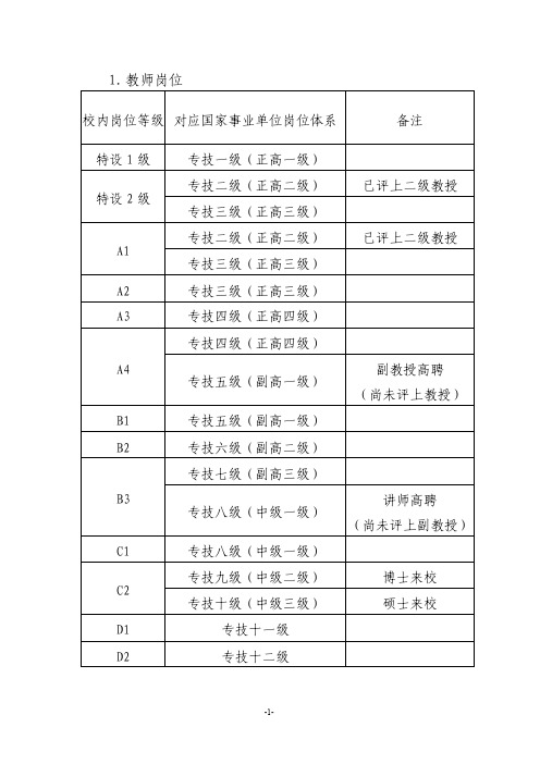 国家事业单位专技岗位级别与校内岗位对照表-2013doc