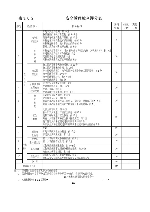 11.3项目安全检查评分表