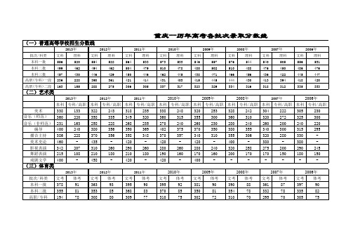 重庆高考历年分数线(2004---2013年)