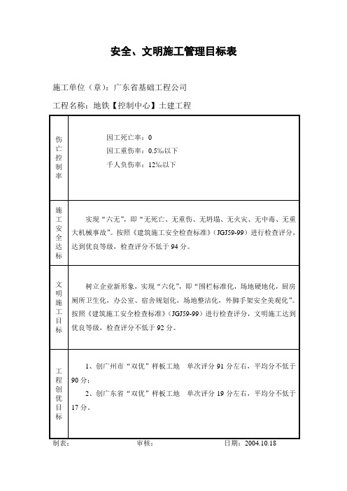 安  全  管  理  目  标  表