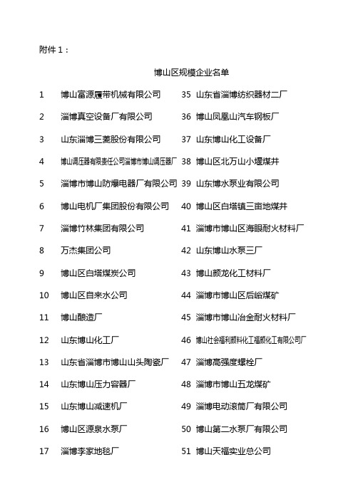 博山区规模企业名单