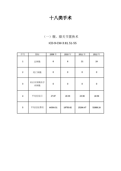 医院评审细则第七章重点手术监测上报表