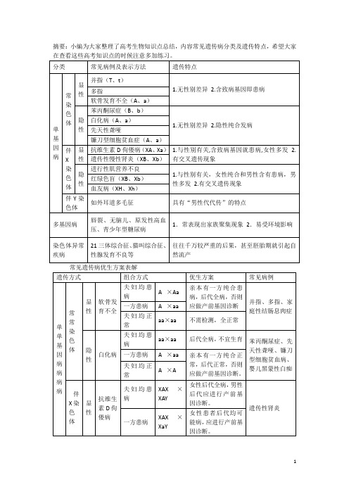 高考生物必背知识点常见遗传病分类及遗传特点