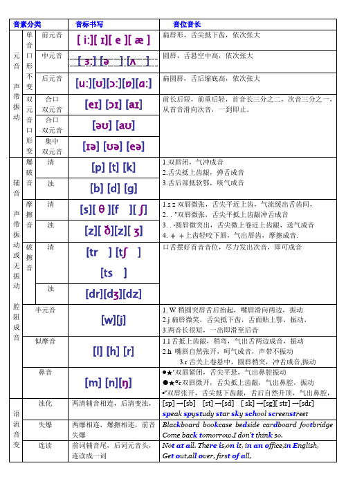 新英语国际音标分类四线三格书写(1)