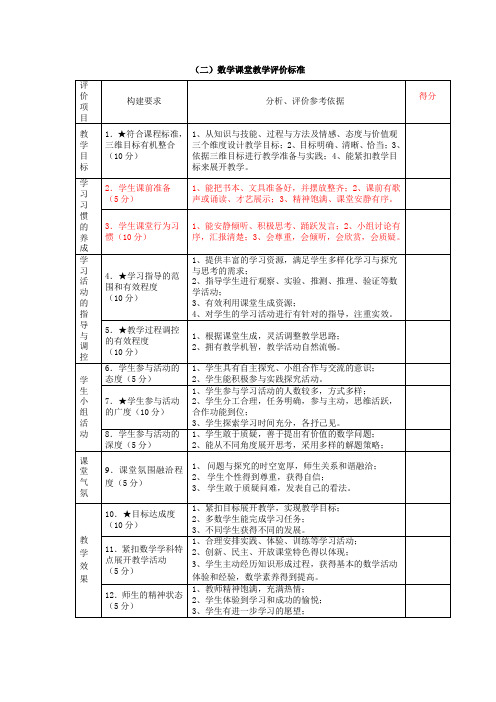 数学课堂评价标准