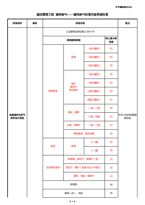 酒店管理工程  通风换气——通风换气标准内容参照标准2017(叶予舜)