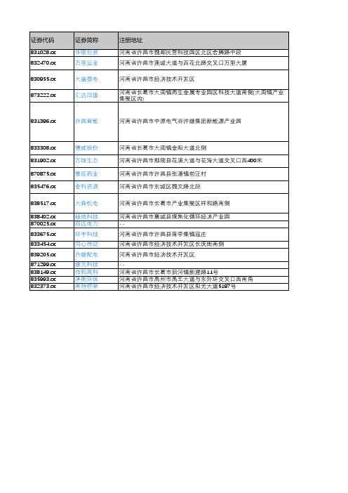 产城会-许昌市重点企业(新三板上市公司)2018年营业收入及利润情况