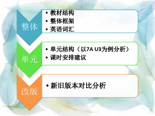 第二组牛津初中英语译林版教材分析ppt课件