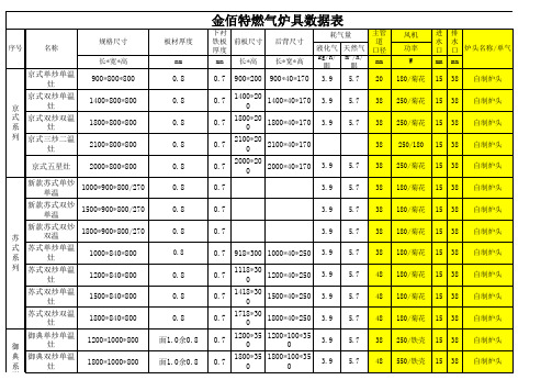 金佰特燃气炉具数据表