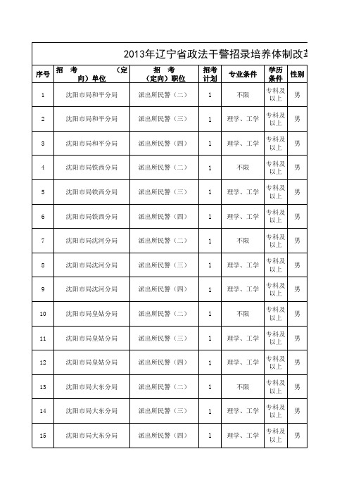 2013 政法干警 专升本 职位表