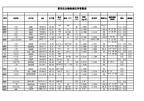 有机化合物物化常数表